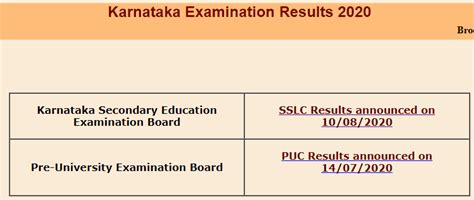 Students can check for past trends, pass percentage and information here. kseeb.kar.nic.in 2020 SSLC Result (OUT) ಫಲಿತಾಂಶ ಲಿಂಕ್ Link ...