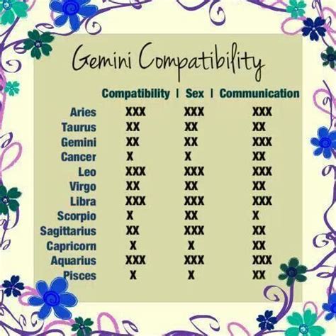 Gemini Compatibility Gemini Pinterest