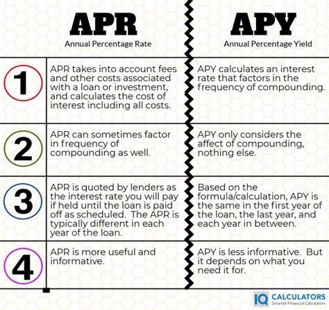 How To Calculate Interest Rate Vs Apr Haiper