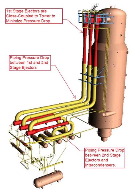 Graham Corporation Technical Article Piping Pressure Drop And Ejector