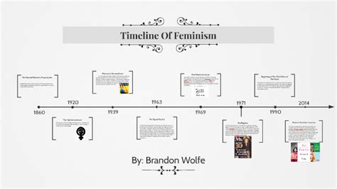 Linea Del Tiempo Del Feminismo Timeline Timetoast Timelines My Xxx Hot Girl