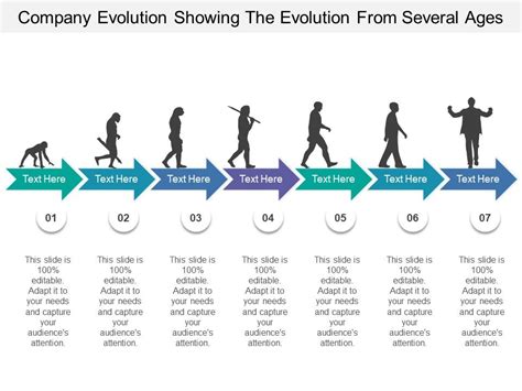 Company Evolution Showing The Evolution From Several Ages | PowerPoint ...