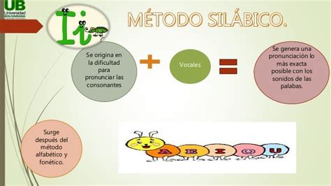 Metodo Silabico 2 1