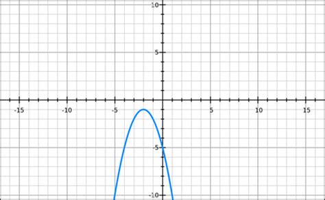 Math 113 M3 Functions And Graphs Activity Flashcards Quizlet