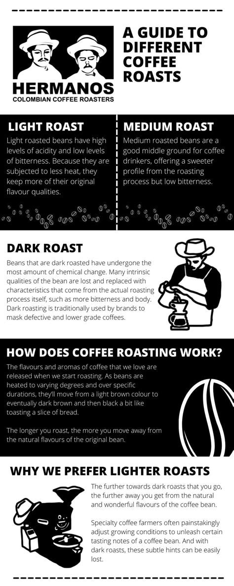 Understanding Different Coffee Roasts A Beginners Guide Hermanos