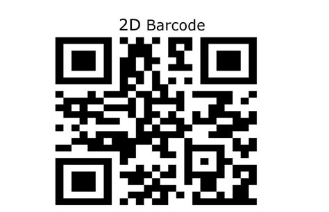 2d Barcodes What It Is And Why Do We Need It For Justshipitjustshipit