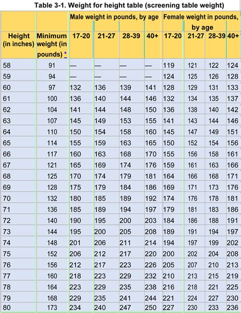 Average Weight For Height In Kg