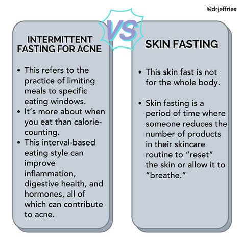 Guide To Intermittent Fasting For Acne Does It Work Dr Michelle