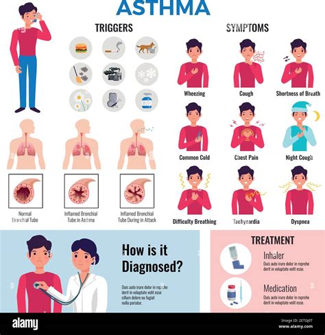 Asthma Chronic Disease Flat Infographic Elements Collection With