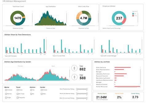 Data Dashboard Examples With Best Visualization And Analytics