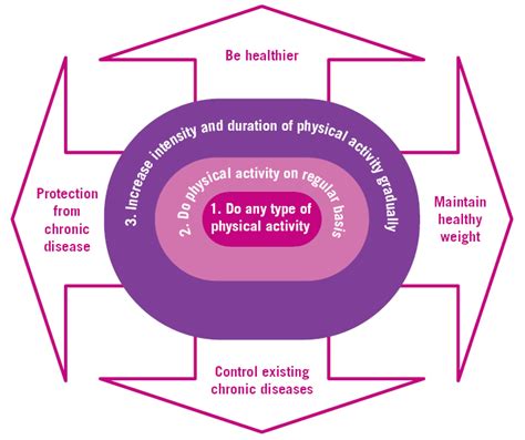 Aspetar Sports Medicine Journal - Sedentary lifestyle