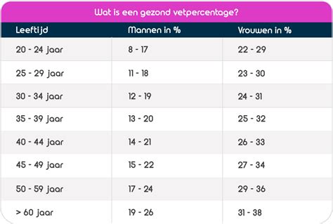 Hoe Verhouden Bmi En Vetpercentage Zich Tot Elkaar Bmi24