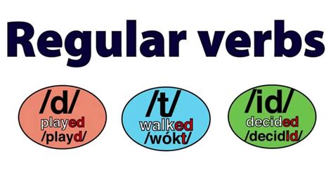 REGULAR VERBS PRONUNCIATION (23 06 2013) in 2021 | Regular verbs, Pronunciation, Verb