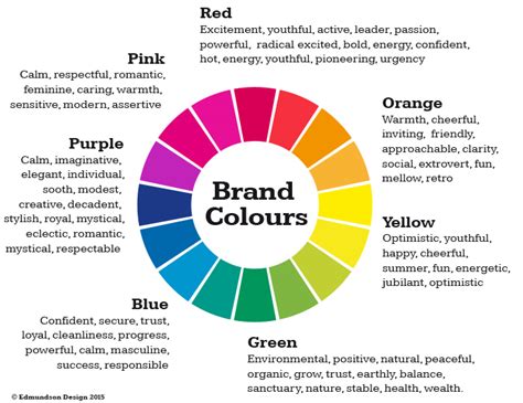 How To Choose A Brand Color The Marketing Sage