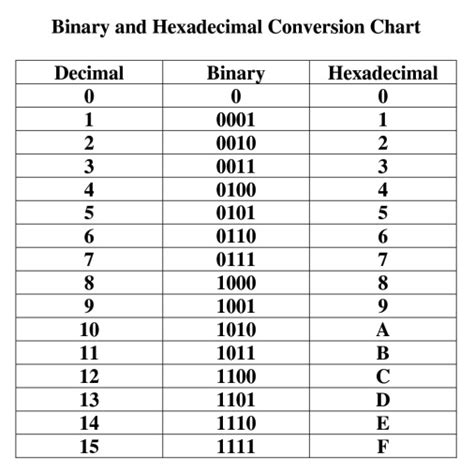 Binary Code Guide