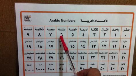 Arabic Numbers from 0 to 1000000 in less than two minutes !! - YouTube
