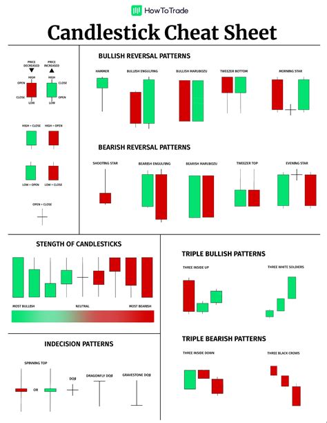 Japanese Candlestick Patterns Cheat Sheet Pdf Candle Stick Trading Images And Photos Finder
