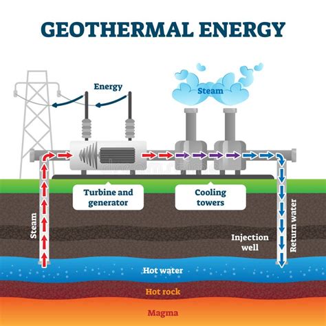 Example Of Geothermal Energy
