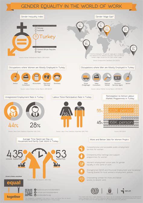 Infographic Gender Equality