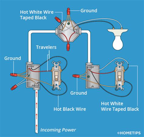 Twin+earth from the ceiling rose to the first switch, and three wires between the switches. Three-Way Switch Wiring | How to Wire 3-Way Switches | HomeTips