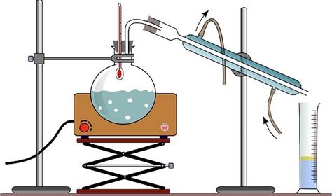 Destilação Simples Processo E Exemplos