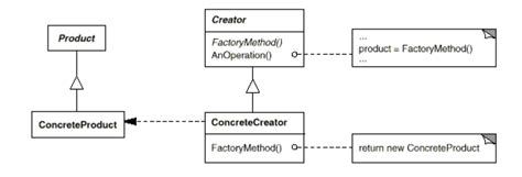 Clarifying Uml Class Diagram Of Factory Method Design Pattern Soquestions