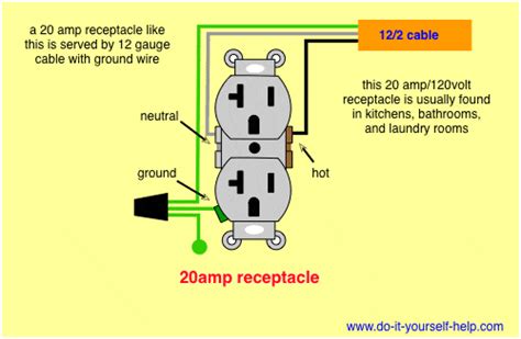 It shows the components of the circuit as simplified shapes, and the power and signal connections between the devices. wiring diagram for a 20 amp 120 volt receptacle | Workshop | Outlet wiring, Electrical outlets ...