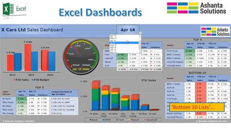Microsoft Excel Dashboard Templates Serybulk