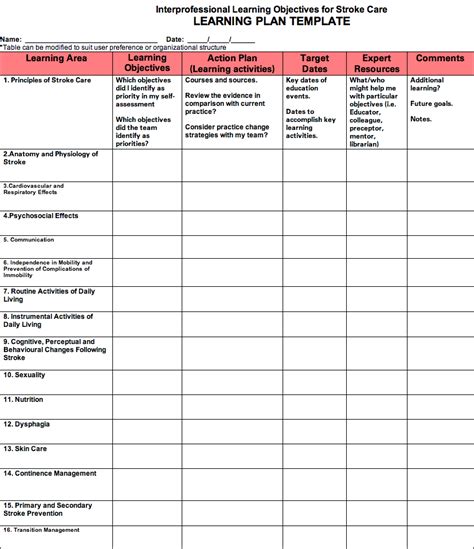 Use of this template is voluntary / optional. Blank Nursing EDUCATION Care Plan Template | Nursing Care Plan Template | Teaching plan ...