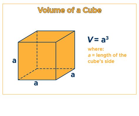 Cubic Formula