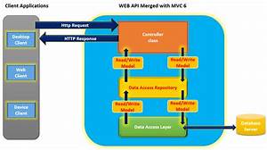 Building An Asp Net Mvc Application With Ef And Webapi My Girl