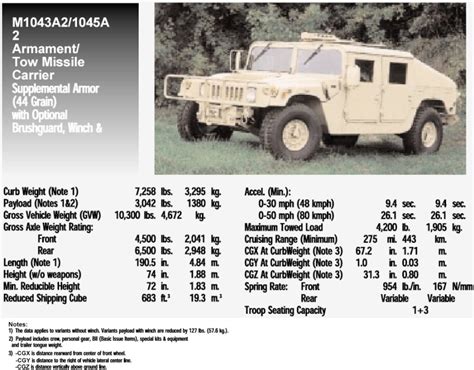 M1045 HMMWV TOW Missile Carrier w/ Supplemental Armor