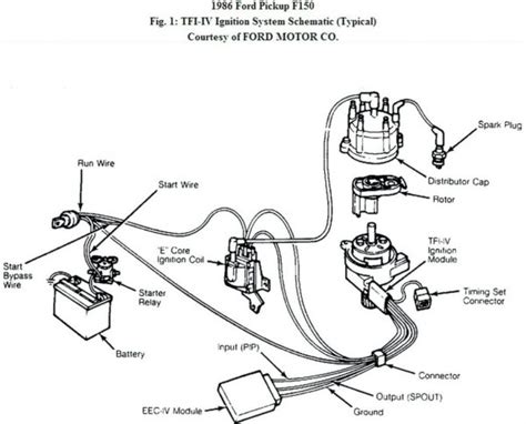 Ford Ignition Coil Pack Wiring Diagram Wiring Diagram
