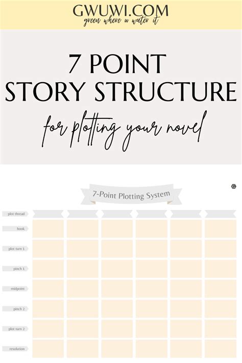 7 Point Plot Structure Writing Planning Plot Structure Plot Outline