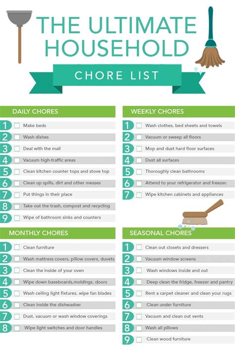The Ultimate Household Chore List House Cleaning Tips Household