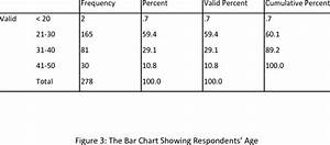 Frequency Table For Age Download Table
