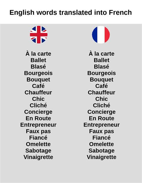 French Words Vs German Words In English Iopprotect