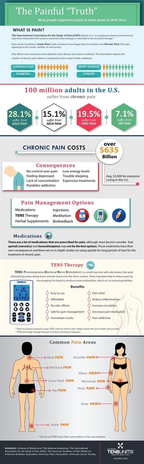 Chronic Pain Statistics Infographic The Painful Truth