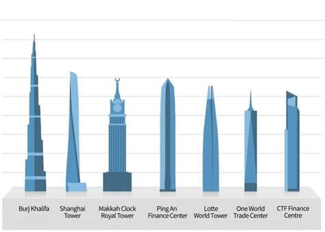 Top 10 Tallest Buildings In The World 2018 List The Gazette Review
