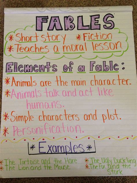Anchor Chart For Fables