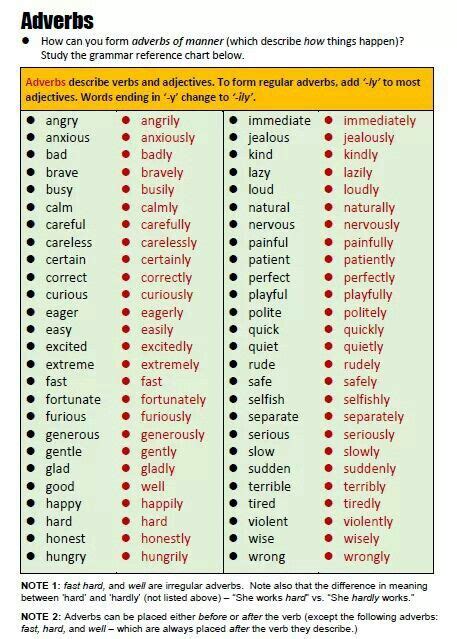 Proverbs Adverbios En Ingles Lista De Adjetivos Adjetivos Ingles