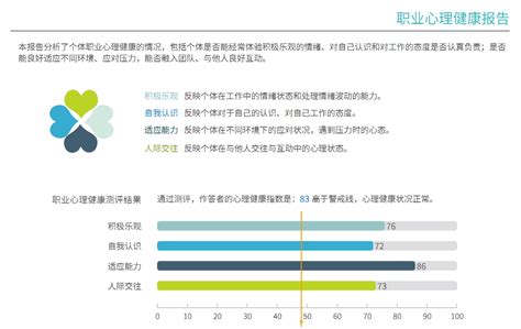 Map®职业性格测试 中国人自己的职业性格测验，帮你认清自己和别人