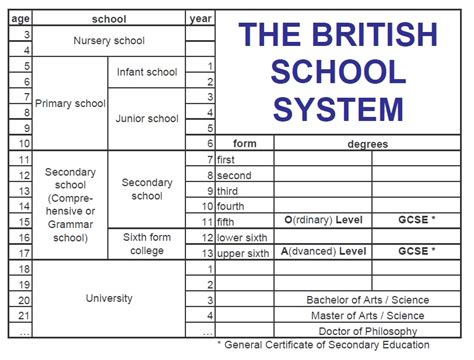 British School System