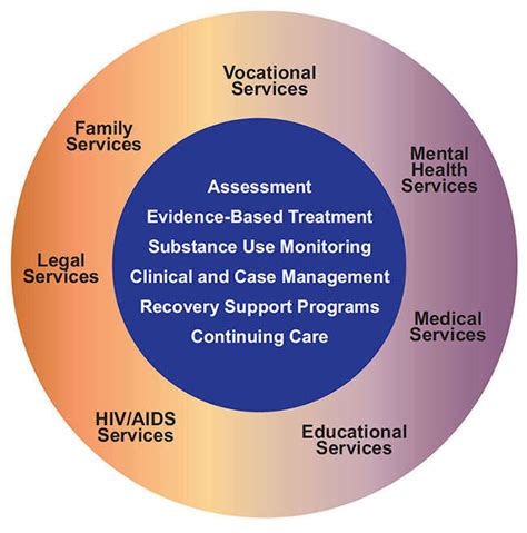 Treatment Approaches For Drug Addiction Caritas Treatment And Wellness Center