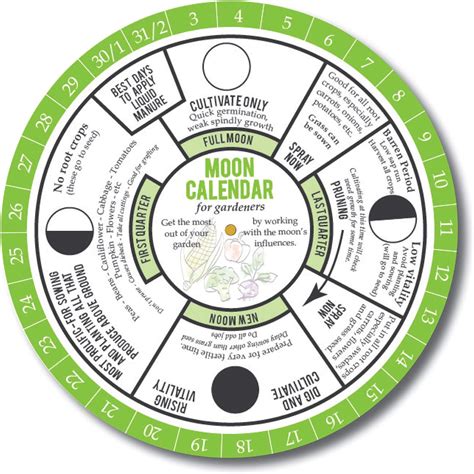 Farmers Almanac Best Planting Days 2024 - Rey Modestine