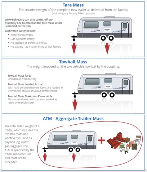Car And Caravan Towing Capacity And Weights Explained