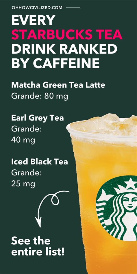Every Starbucks Tea Drink Ranked By Caffeine Content Oh How Civilized