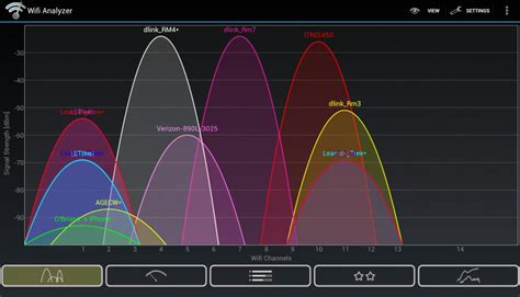 So which are the best wifi analyzer apps for each of the most popular platforms? WiFi Analysis Guide - 20 Best WiFi Analyzer Apps (Free + Paid)