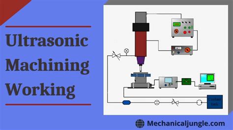 What Is Ultrasonic Machining Working Principle Of Ultrasonic