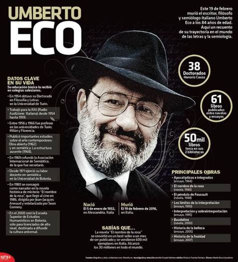 Infografía Umberto Eco 1932 2016 Escritores Infografia Umberto